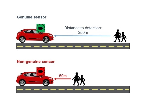 Understand the need for cybersecurity image sensors in ADAS and cabin monitoring systems