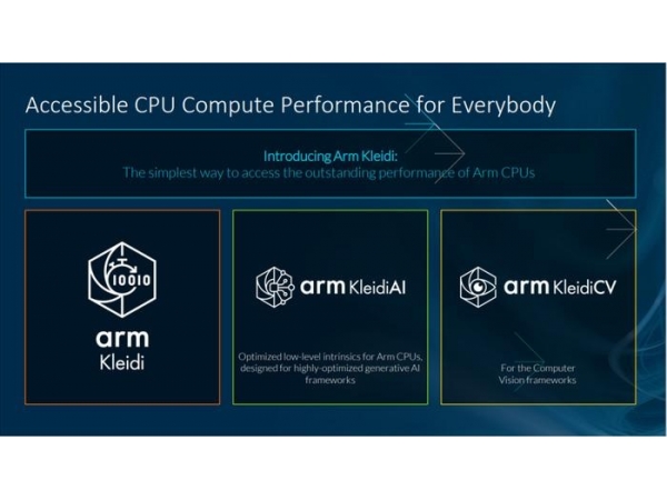 Arm launches AI-optimized Arm Terminal computing subsystem and new Arm Kleidi software to redefine the mobile experience