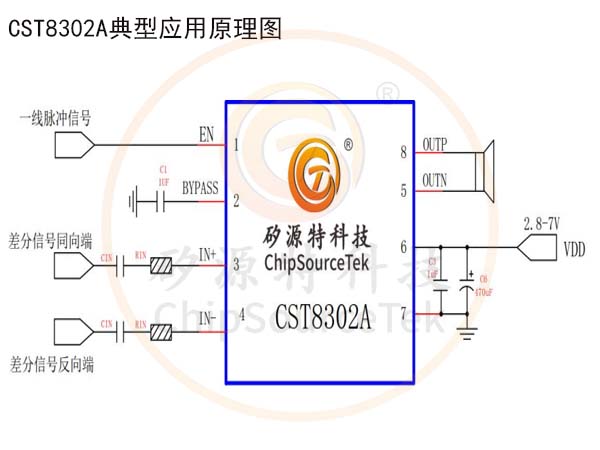 CST8302A-矽源特科技2024年推出7V差分输入防破音小功率功放