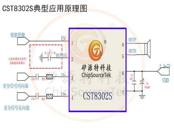 CST8302S-矽源特科技2024年推出MSOP8小封装功放