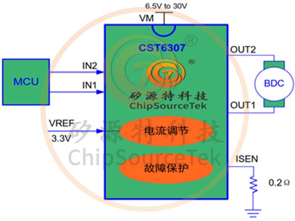 ChipSourceTek-CST6307: A new choice for efficient Drives!